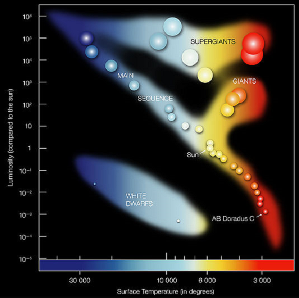 Hertzsprung-Russell_Diagram